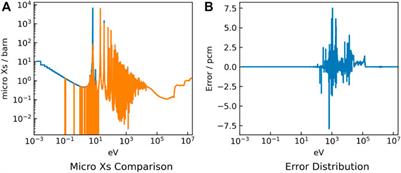 FSAR: Full neutron spectrum code for advanced reactor simulation